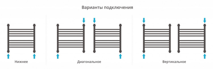 Полотенцесушитель водяной Сунержа Богема+ прямая 500х500 Золото