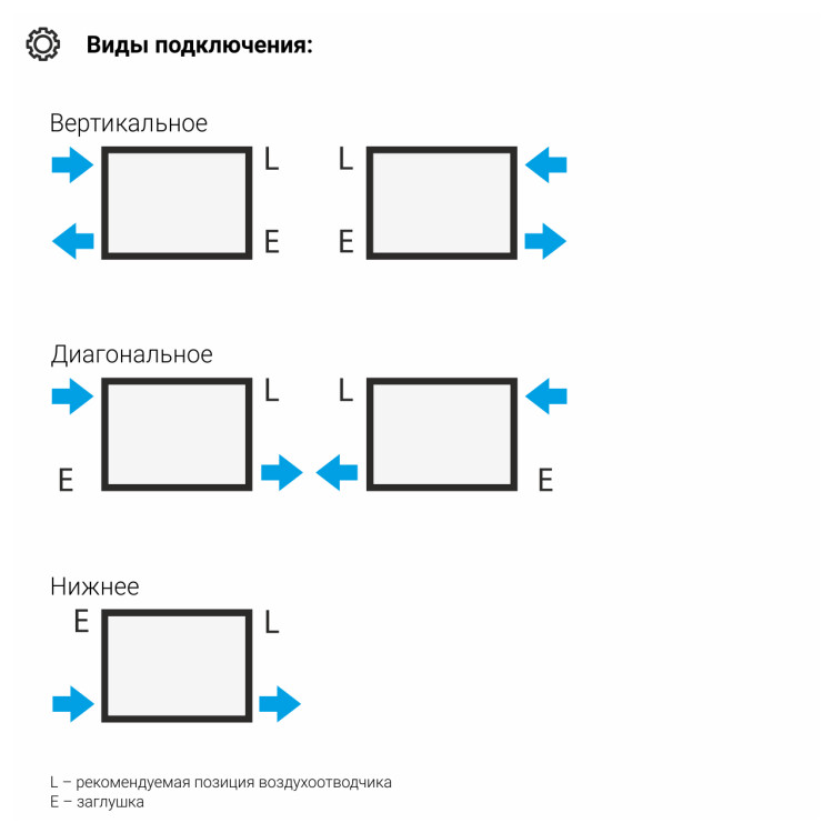 Отопительный радиатор Сунержа Эстет-00 500х180 4 секции Матовый белый