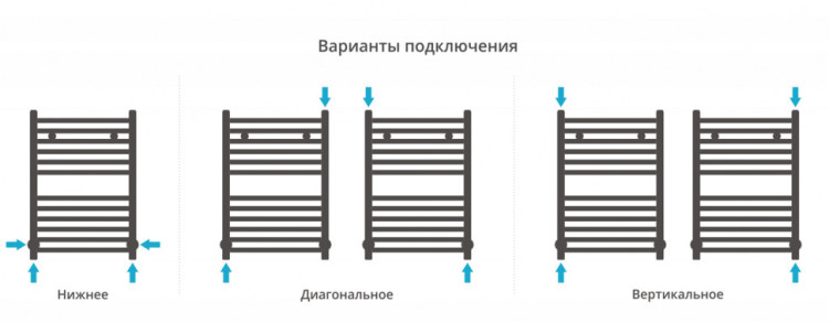 Полотенцесушитель водяной Сунержа Аркус 600х400 Матовое золото