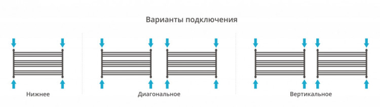 Полотенцесушитель водяной Сунержа Богема L 600х900 Сатин