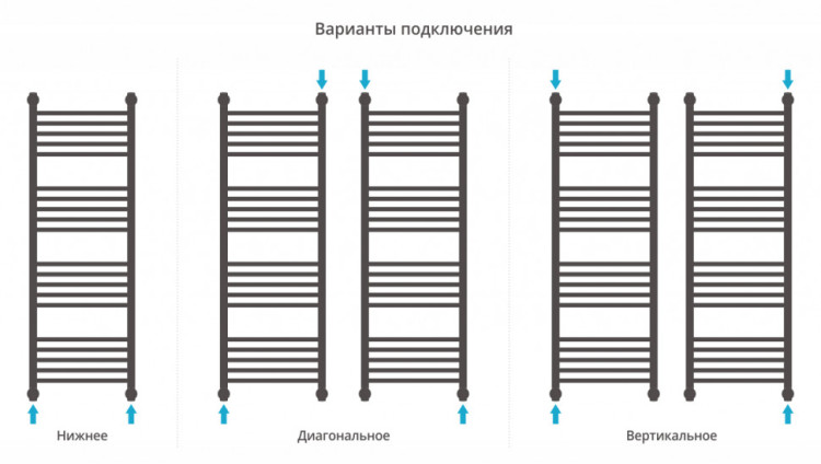 Полотенцесушитель водяной Сунержа Богема 4 полки+ 1200х600 Золото
