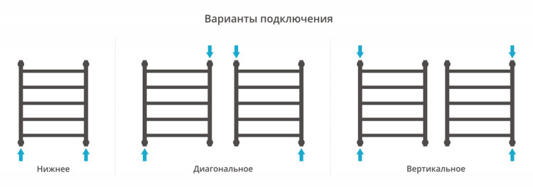 Полотенцесушитель водяной Сунержа Галант+ 600х500 Сатин