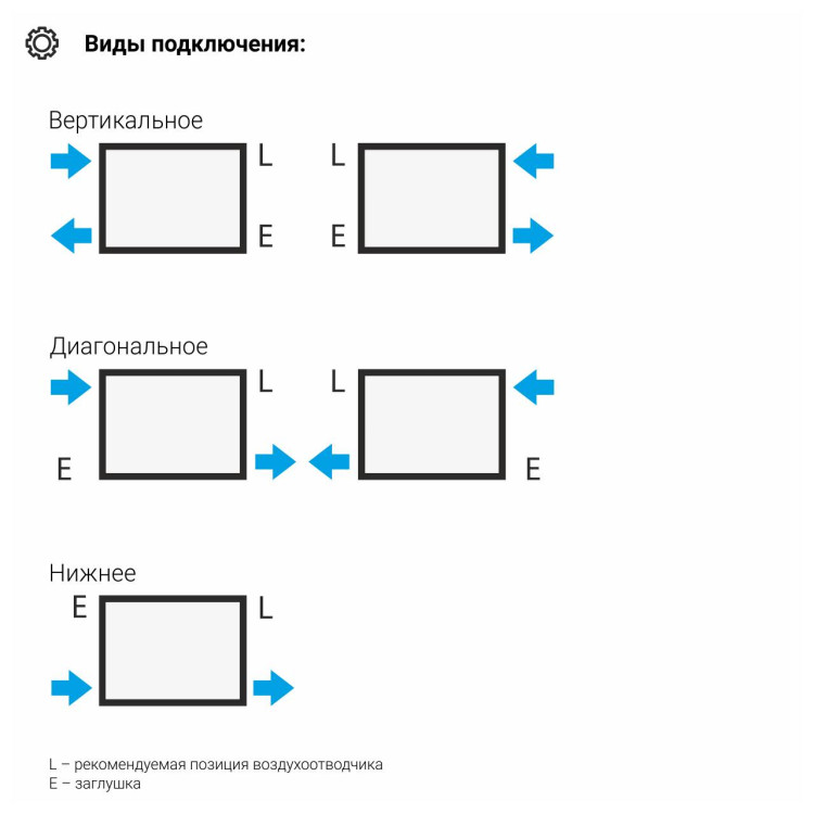 Отопительный радиатор Сунержа Эстет-00 500х225 5 секций Золото