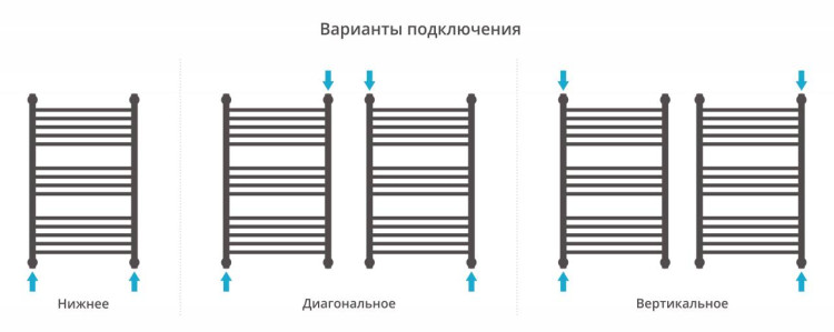 Полотенцесушитель водяной Сунержа Богема+ выгнутая 800х500 Матовое золото