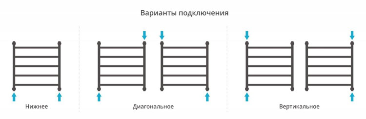Полотенцесушитель водяной Сунержа Галант+ 600х600 Белый
