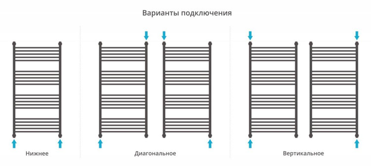 Полотенцесушитель водяной Сунержа Богема+ прямая 1200х600 Белый