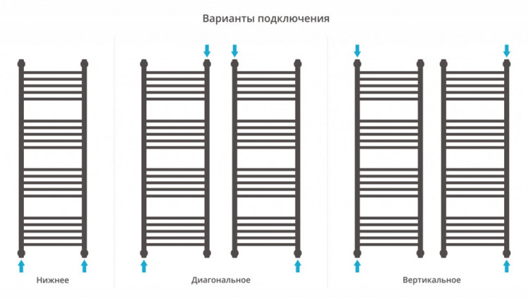 Полотенцесушитель водяной Сунержа Богема с полкой+ 1200х400 Матовое золото