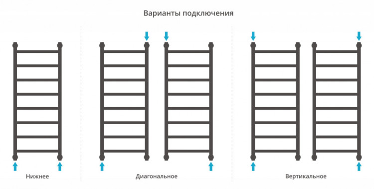 Полотенцесушитель водяной Сунержа Галант+ 1000х400 Матовый чёрный
