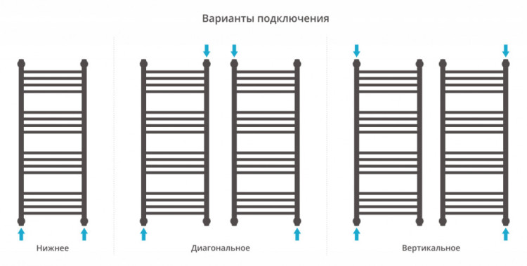 Полотенцесушитель водяной Сунержа Богема+ выгнутая 1000х400 Сатин
