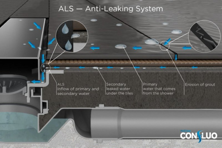 Душевой лоток Pestan Confluo Slim Line 650+ Cezares 13100027