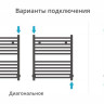 Полотенцесушитель водяной Сунержа Аркус 600х500 Сатин
