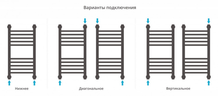 Полотенцесушитель водяной Сунержа Богема+ прямая 600х300 Состаренная бронза