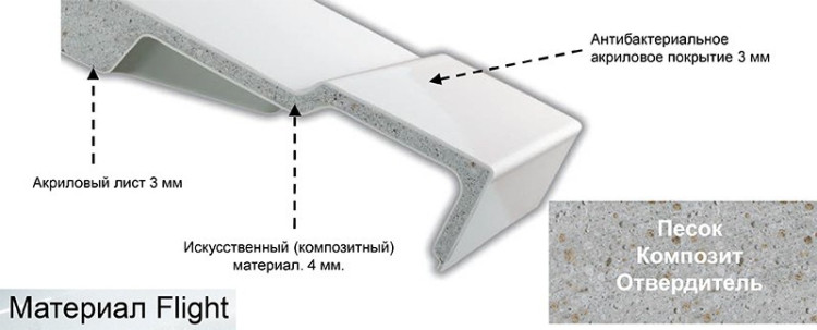 Ванна из искусственного камня Jacob Delafon Elite 170x70