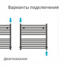Полотенцесушитель водяной Сунержа Аркус 600х600 Матовый чёрный
