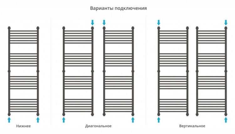 Полотенцесушитель водяной Сунержа Богема+ прямая 1500х500 Без покрытия