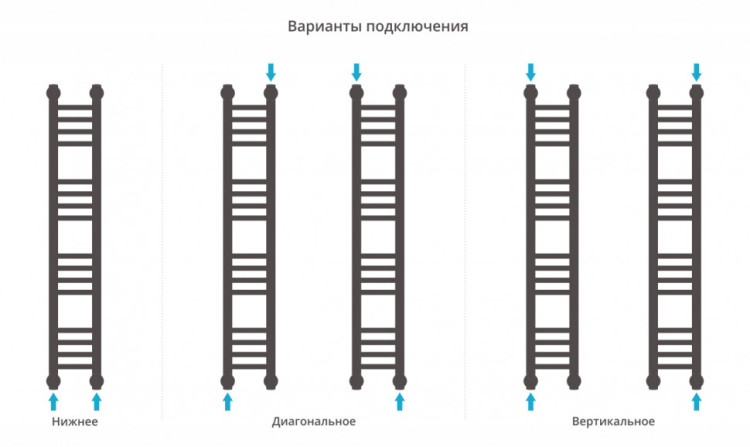 Полотенцесушитель водяной Сунержа Богема+ прямая 1000х150 Матовая шампань