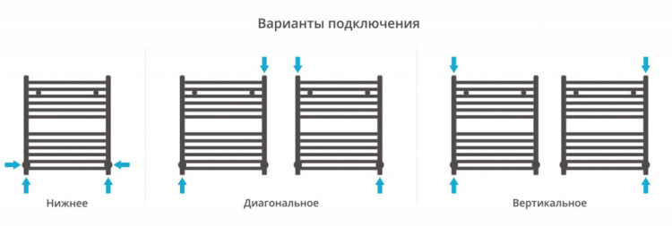 Полотенцесушитель водяной Сунержа Модус 600х500 RAL 1015 Светлая слоновая кость
