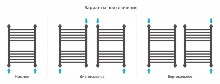 Полотенцесушитель водяной Сунержа Богема+ прямая 600х400 Сатин