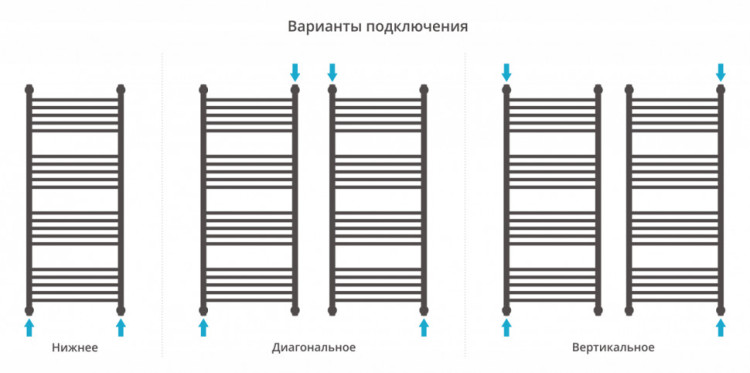 Полотенцесушитель водяной Сунержа Богема с полкой+ 1200х500 Тёмный титан муар