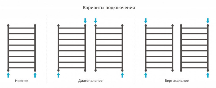 Полотенцесушитель водяной Сунержа Галант+ 1000х600 Золото
