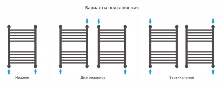 Полотенцесушитель водяной Сунержа Богема+ прямая 600х400 Состаренная бронза