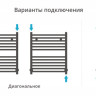 Полотенцесушитель водяной Сунержа Модус 600х500 Матовый белый
