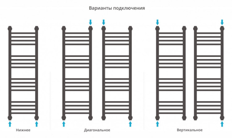 Полотенцесушитель водяной Сунержа Богема+ прямая 1000х300 Матовая шампань