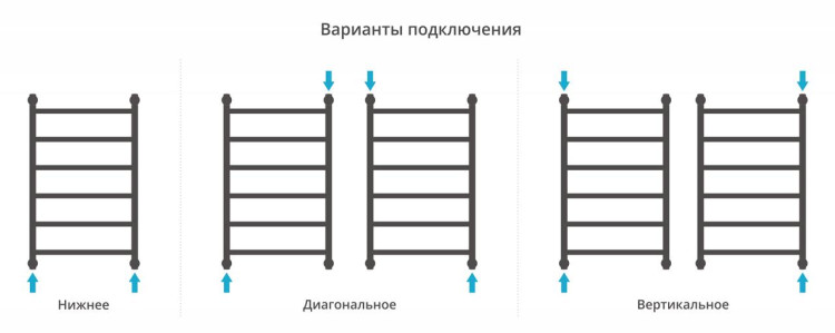 Полотенцесушитель водяной Сунержа Галант+ 800х500 Без покрытия