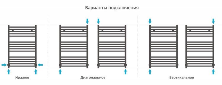 Полотенцесушитель водяной Сунержа Аркус 800х500 Матовый белый