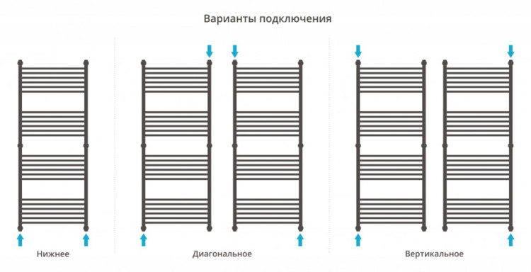 Полотенцесушитель водяной Сунержа Богема+ прямая 1500х600 Состаренная бронза