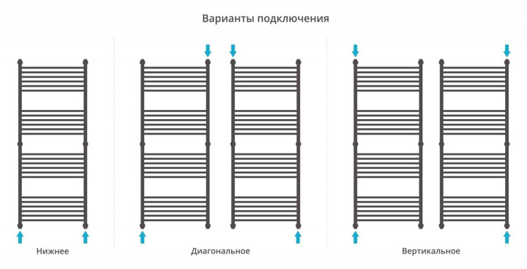Полотенцесушитель водяной Сунержа Богема+ прямая 1500х600 Состаренная латунь