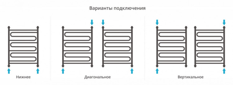 Полотенцесушитель водяной Сунержа Элегия+ 800х600 Шампань