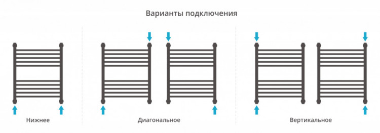 Полотенцесушитель водяной Сунержа Богема+ прямая 600х500 Сатин