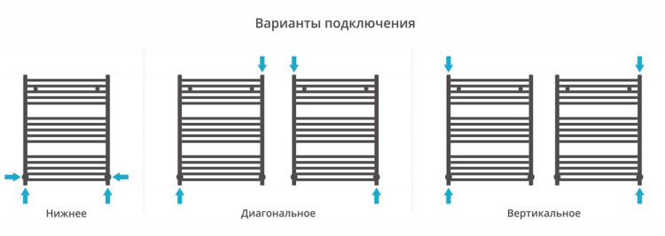 Полотенцесушитель водяной Сунержа Аркус 800х600 Белый