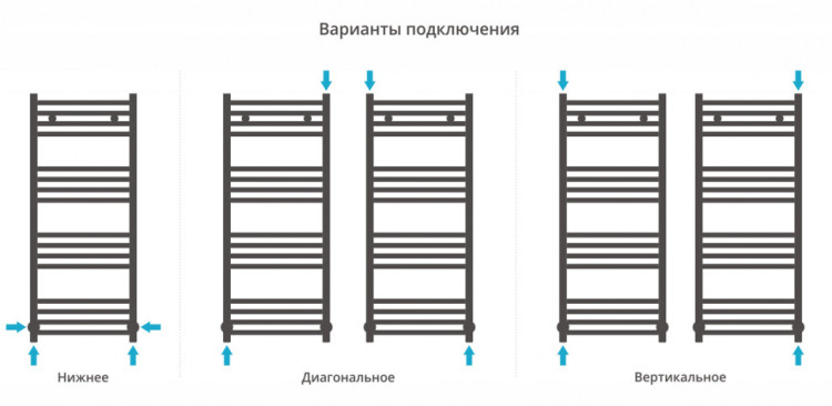 Полотенцесушитель водяной Сунержа Аркус 1000х400 Белый