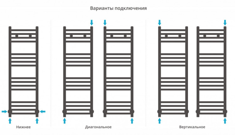 Полотенцесушитель водяной Сунержа Модус 1000х300 Белый