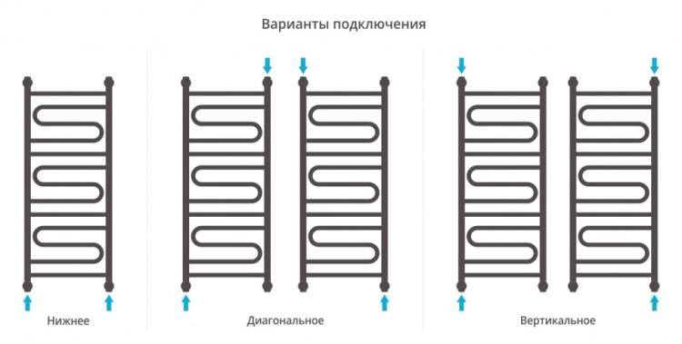 Полотенцесушитель водяной Сунержа Элегия+ 1000х400 Белый