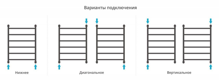 Полотенцесушитель водяной Сунержа Галант+ 800х600 Золото