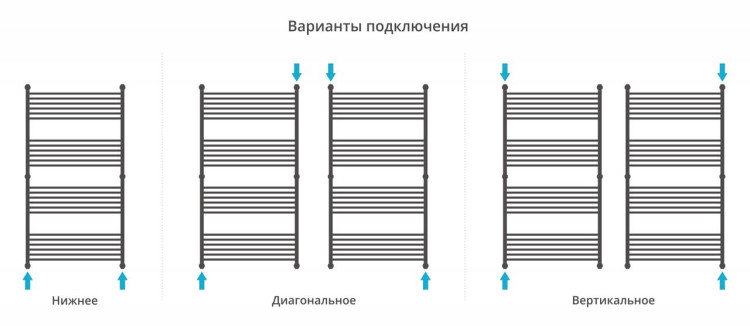 Полотенцесушитель водяной Сунержа Богема+ прямая 1500х800 Состаренная латунь