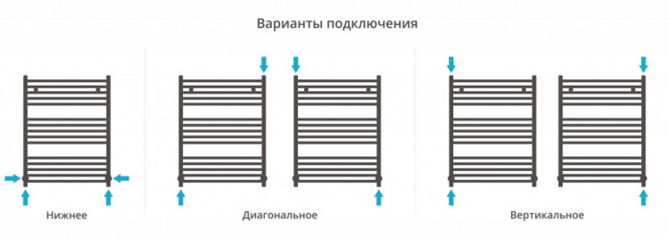 Полотенцесушитель водяной Сунержа Аркус 800х600 Тёмный титан муар