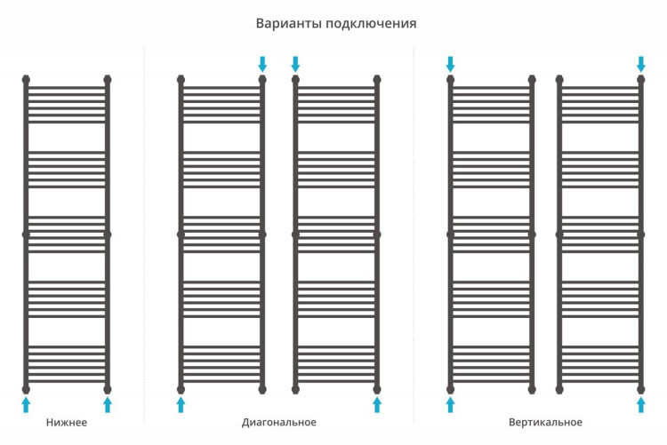 Полотенцесушитель водяной Сунержа Богема+ прямая 1900х500 Матовый белый