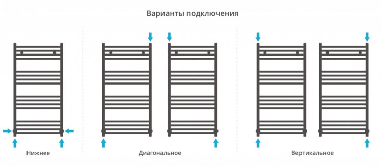 Полотенцесушитель водяной Сунержа Аркус 1000х500 Без покрытия