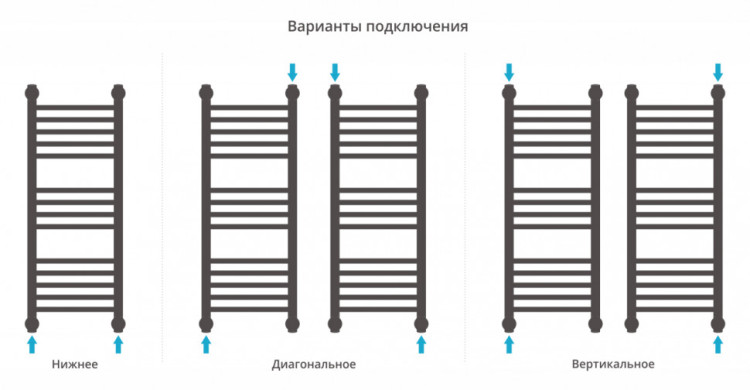 Полотенцесушитель водяной Сунержа Богема+ прямая 800х300 Шампань