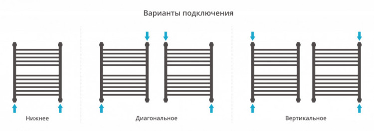 Полотенцесушитель водяной Сунержа Богема с полкой+ 600х500 Матовая шампань