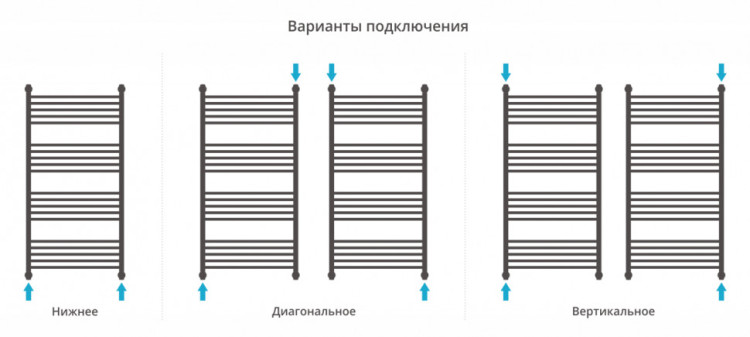 Полотенцесушитель водяной Сунержа Богема+ выгнутая 1200х600 Тёмный титан муар
