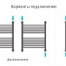 Полотенцесушитель водяной Сунержа Богема с полкой+ 600х500 Сатин
