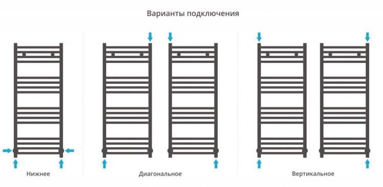 Полотенцесушитель водяной Сунержа Модус 1000х400 Матовый белый