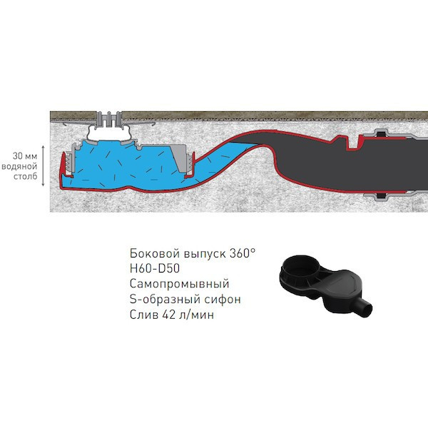 Душевой лоток Berges Wasserhaus SUPER Slim 500