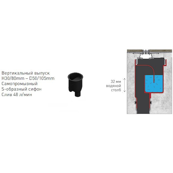 Душевой лоток Berges Wasserhaus SUPER Slim 500