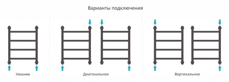 Полотенцесушитель водяной Сунержа Галант+ 500х400 Золото